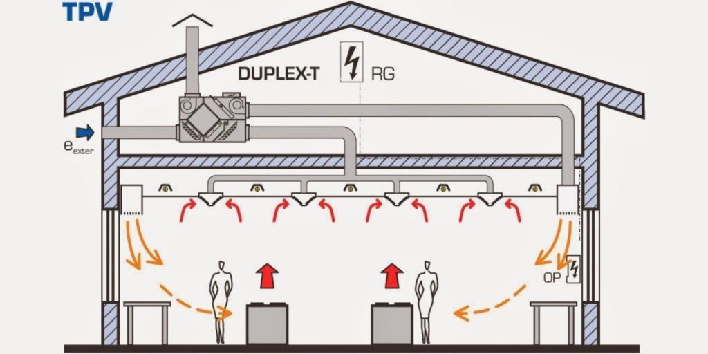 Lợi ích của việc sử dụng máy lọc khí tươi cao cấp
