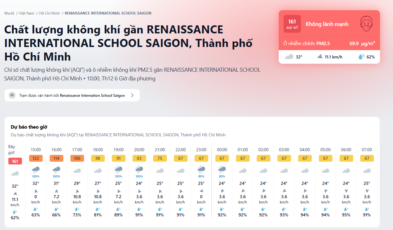 Chỉ số thể hiện nồng độ bụi mịn đang đáng báo động tại TP.HCM